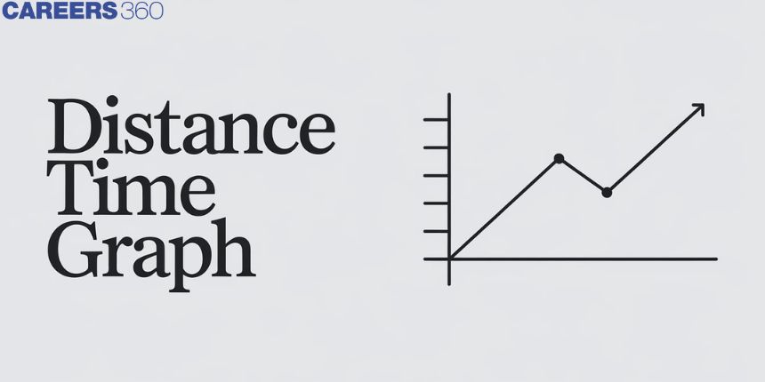 Distance Time Graph